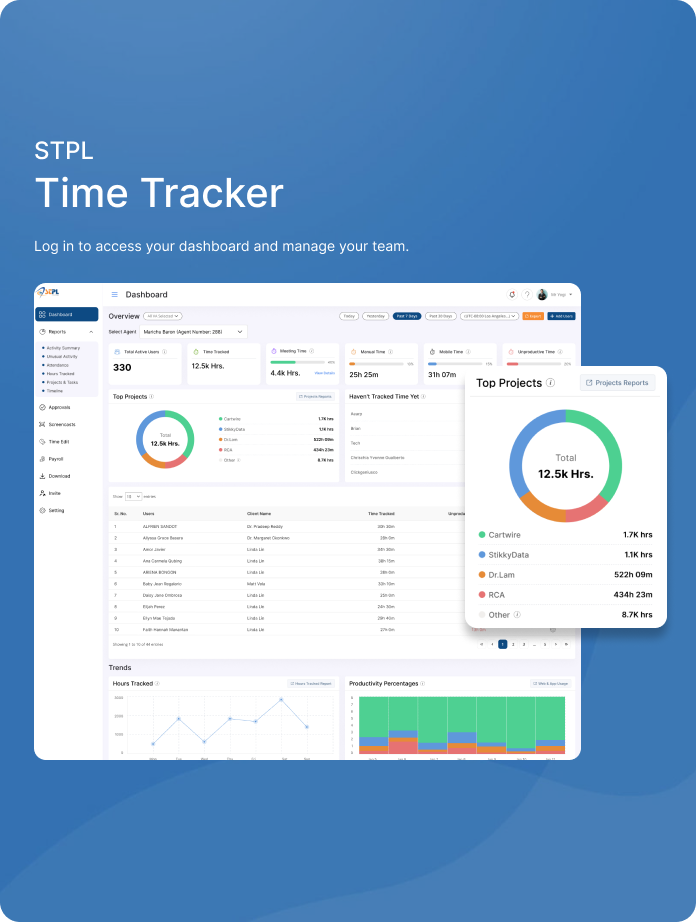 Dashboard Preview